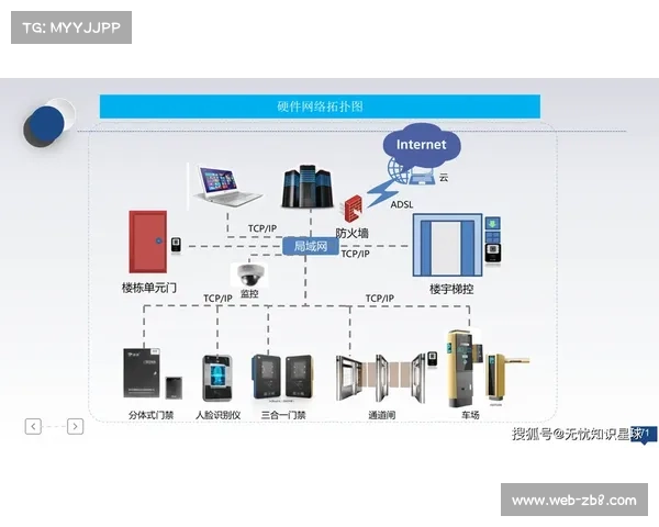 体育场馆建设融入智能设计 前置规划智慧化功能 体育场馆建设融入智能设计 前置规划智慧化功能