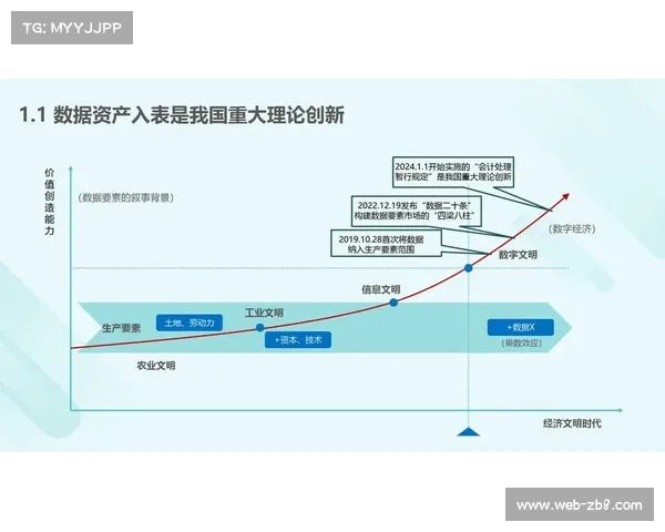 版权方正通过数据资产化路径 扩展了体育视听资源在衍生市场的变现场景